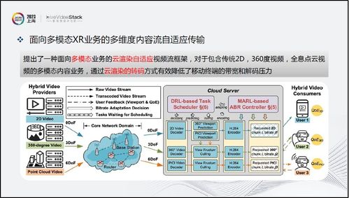沉浸式XR通信與交互現(xiàn)狀探索分析 網絡與信息安全軟件開發(fā)視角